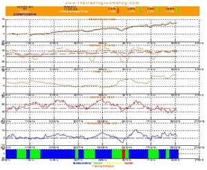 Los mercados Europeos han llegado a zona de sobrecompra Los mercados Europeos han llegado a zona de sobrecompra