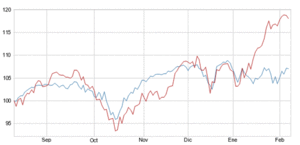 ¿Es la hora de Europa?