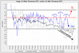 Un spread con terneros: Feeder Cattle HJ5