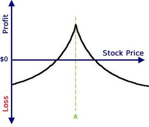 Operativa diversificada, también con opciones. Operativa diversificada, también con opciones.
