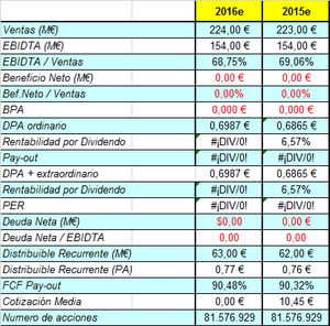 Saeta Yield, ¿Otra OPV más?