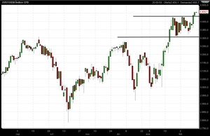 Índices europeos y americanos: enemigo a las puertas. Previsión 16 al 20 de Febrero