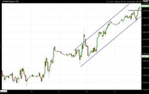 Índices europeos y americanos: enemigo a las puertas. Previsión 16 al 20 de Febrero
