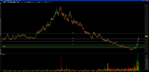 ¿Qué busco a la hora de comprar una acción?