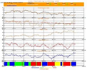 La sobrecompra de Europa permanece…
