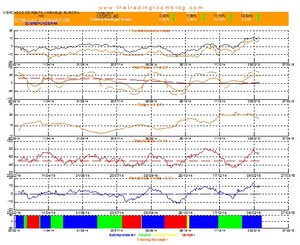 La sobrecompra de Europa permanece…