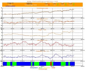 La sobrecompra de Europa permanece… La sobrecompra de Europa permanece…