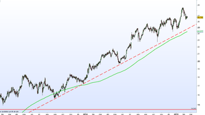 Oportunidades de compra Enagás - Febrero 2015