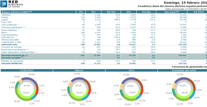 Mantras energéticos: Un petróleo barato no significa necesariamente que sufra el sector de las renovables
