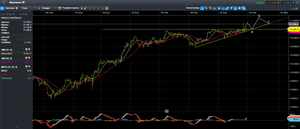 Arriba, arriba, arriba... Superamos resistencias; ¿y ahora qué?