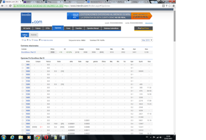 Broken Wing Put Butterfly en Eurostoxx | 11,04% de Rentabilidad Neta en un Mes