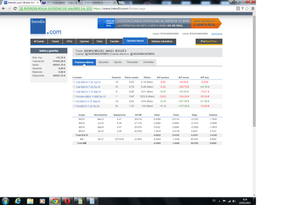 Broken Wing Put Butterfly en Eurostoxx | 11,04% de Rentabilidad Neta en un Mes