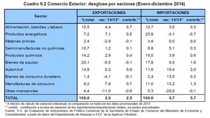 El comercio exterior