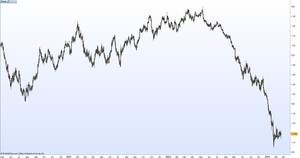 Índice Big Mac 2015: El euro se deprecia