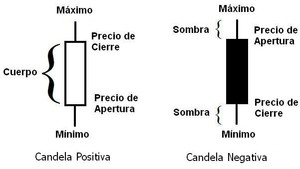 Resumen del Webinar: Trading con Velas Heiken Ashi