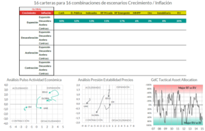 Ideas de Inversión: Construcción de Carteras Adaptativas vs Tradicionales