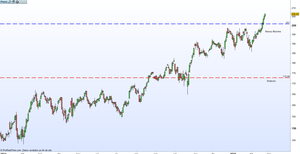 Revisión Lockheed Martin - NYSE
