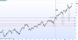 Operación abierta Unitedhealth group - UNH