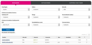 ¿Cuál es la diferencia entre una buena empresa y una buena inversión? El precio