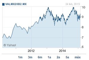 Casa de bolsa Valores Mexicanos