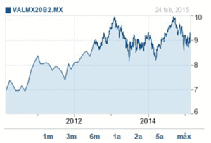 Casa de bolsa Valores Mexicanos