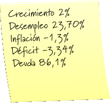 Parte de Crisis: ¿se ha terminado la pesadilla? Parte de Crisis: ¿se ha terminado la pesadilla?