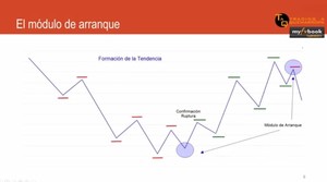 Resumen del Webinar: "Zonas de Trading: El módulo de arranque"