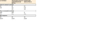 ¿Qué es un modelo fiscal?