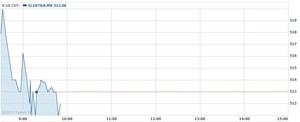 Grupo Elektra (ELEKTRA)