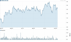Femsa (FemsaUBD)