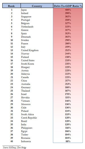 Post Especial(II): España,Tocada y Hundida