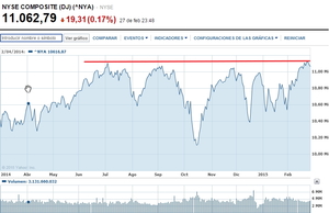 Todo preparado para un nuevo tramo alcista en los mercados. ¿O no?