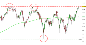 Posible semana importante en Ibex35 - Marzo 2015