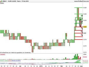 Recomendaciones Reig Jofre, Natra y Urbas
