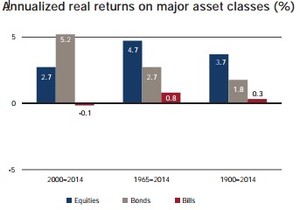¿Qué ha pasado en la bolsa española los últimos 100 años?