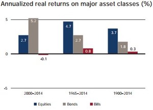 ¿Qué ha pasado en la bolsa española los últimos 100 años?