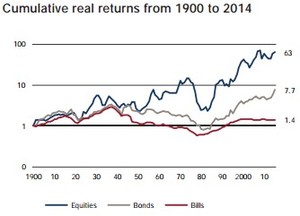 ¿Qué ha pasado en la bolsa española los últimos 100 años?