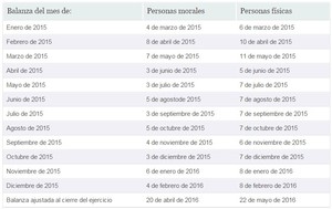 ¿Cómo enviar los archivos XML de mi contabilidad electrónica?