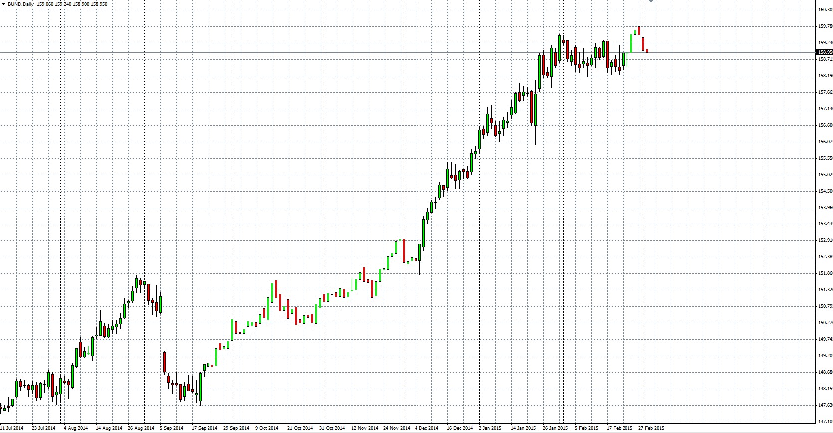 Forex apalancamiento recomendado