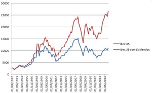¿Qué ha pasado en la bolsa española los últimos 100 años?