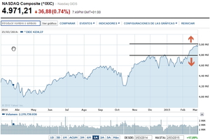 ¿Por qué hemos bajado hoy? ¿Se rompe la tendencia alcista?