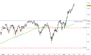 Revisión DAX - Marzo 2015
