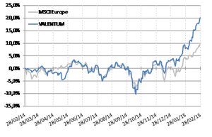 Valentum: un año de vida - Carta febrero 2015
