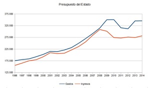 Por qué nos pasa lo que nos pasa (II).