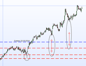 Cómo aceptar un retroceso para seguir ganando