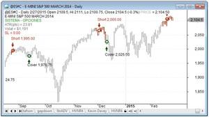Sistema para opciones: el mercado se ha parado, estadísticas desde Septiembre 2013