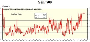 Vídeo semanal: Fumando espero... a que las bolsas bajen