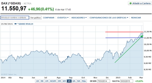 Todos sigue igual: análisis y estrategias para esta semana