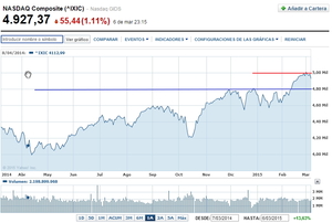 Todos sigue igual: análisis y estrategias para esta semana