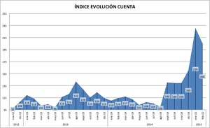 Imprescindibles del trading (I). Febrero 2015